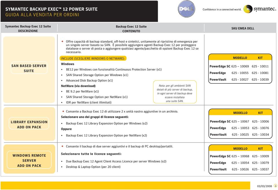 SAN BASED SERVER SAN Shared Storage Option per (x1) Advanced Disk Backup Option (x1) NetWare (via download) Nota: per gli ambienti SAN BE 9.