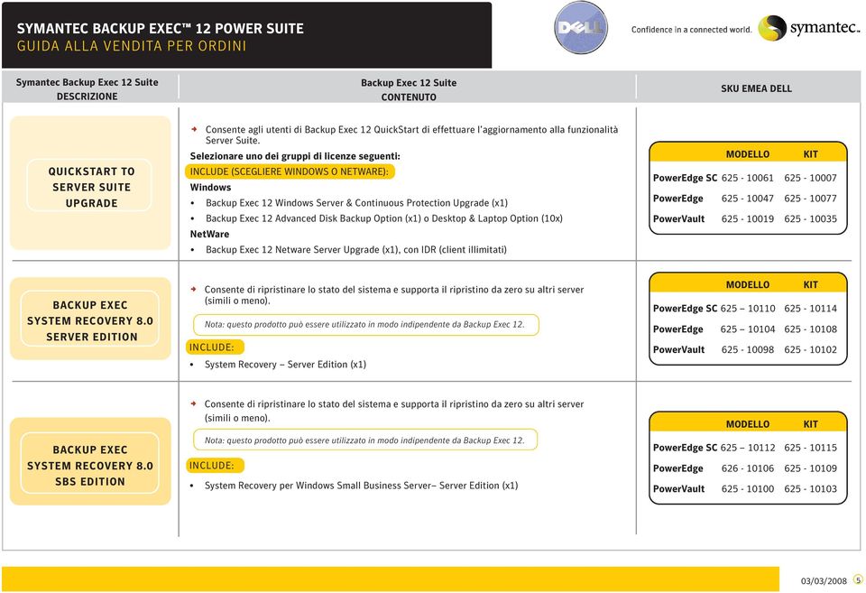 Backup Exec 12 Netware Server Upgrade (x1), con IDR (client illimitati) PowerEdge SC 625-10061 625-10007 PowerEdge 625-10047 625-10077 PowerVault 625-10019 625-10035 BACKUP EXEC SYSTEM RECOVERY 8.