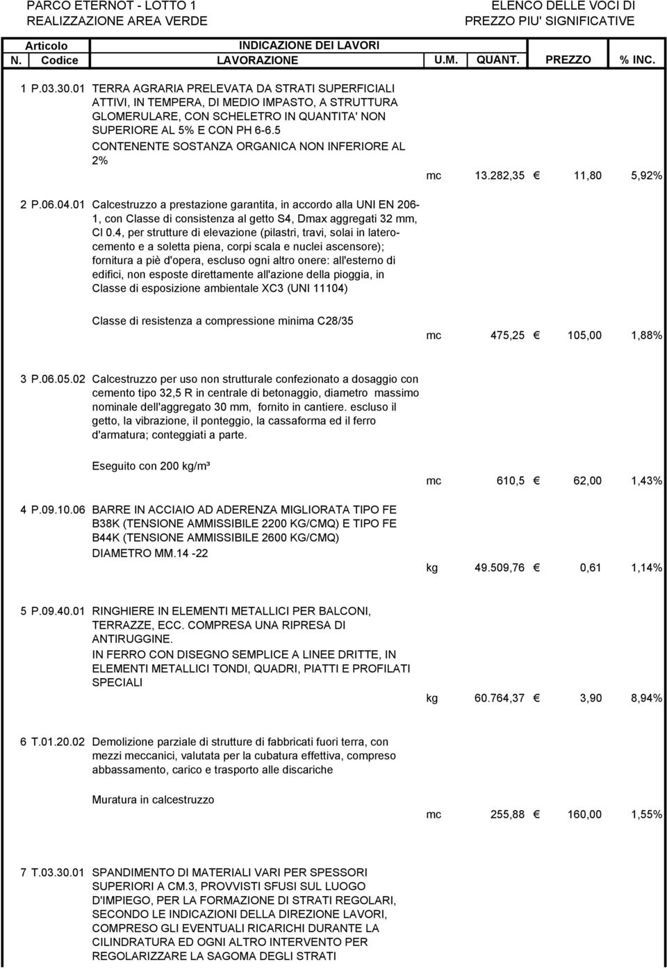 01 Calcestruzzo a prestazione garantita, in accordo alla UNI EN 206-1, con Classe di consistenza al getto S4, Dmax aggregati 32 mm, Cl 0.