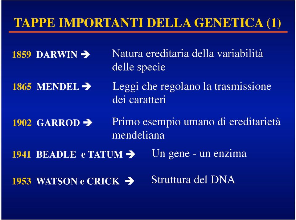 dei caratteri 1902 GARROD Primo esempio umano di ereditarietà mendeliana