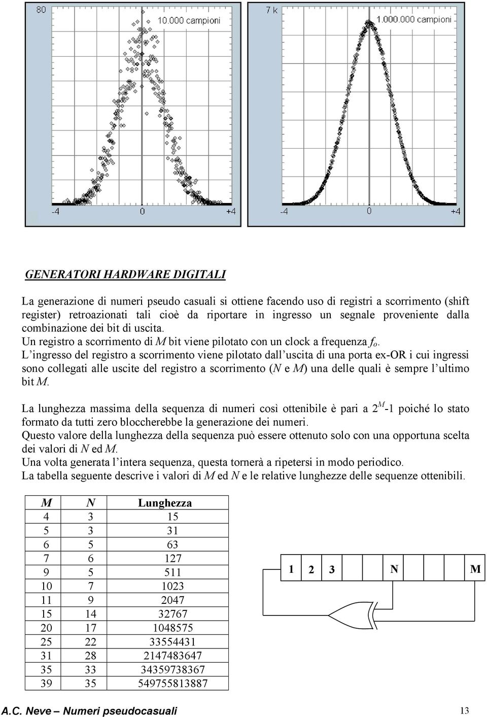 L ingresso del registro a scorrimento viene pilotato dall uscita di una porta e-or i cui ingressi sono collegati alle uscite del registro a scorrimento N e M una delle quali è sempre l ultimo bit M.