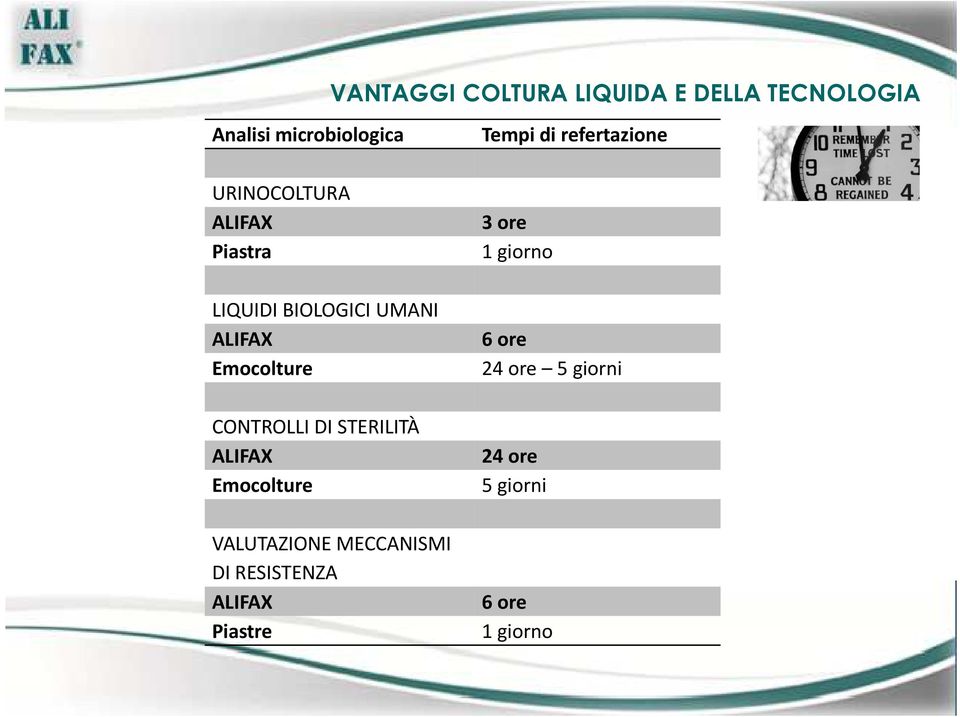 ALIFAX Emocolture VALUTAZIONE MECCANISMI DI RESISTENZA ALIFAX Piastre Tempi di