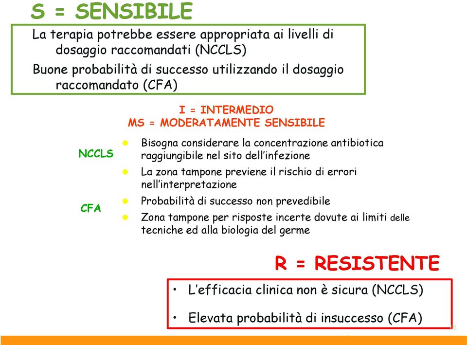 dell infezione La zona tampone previene il rischio di errori nell interpretazione Probabilità di successo non prevedibile Zona tampone per