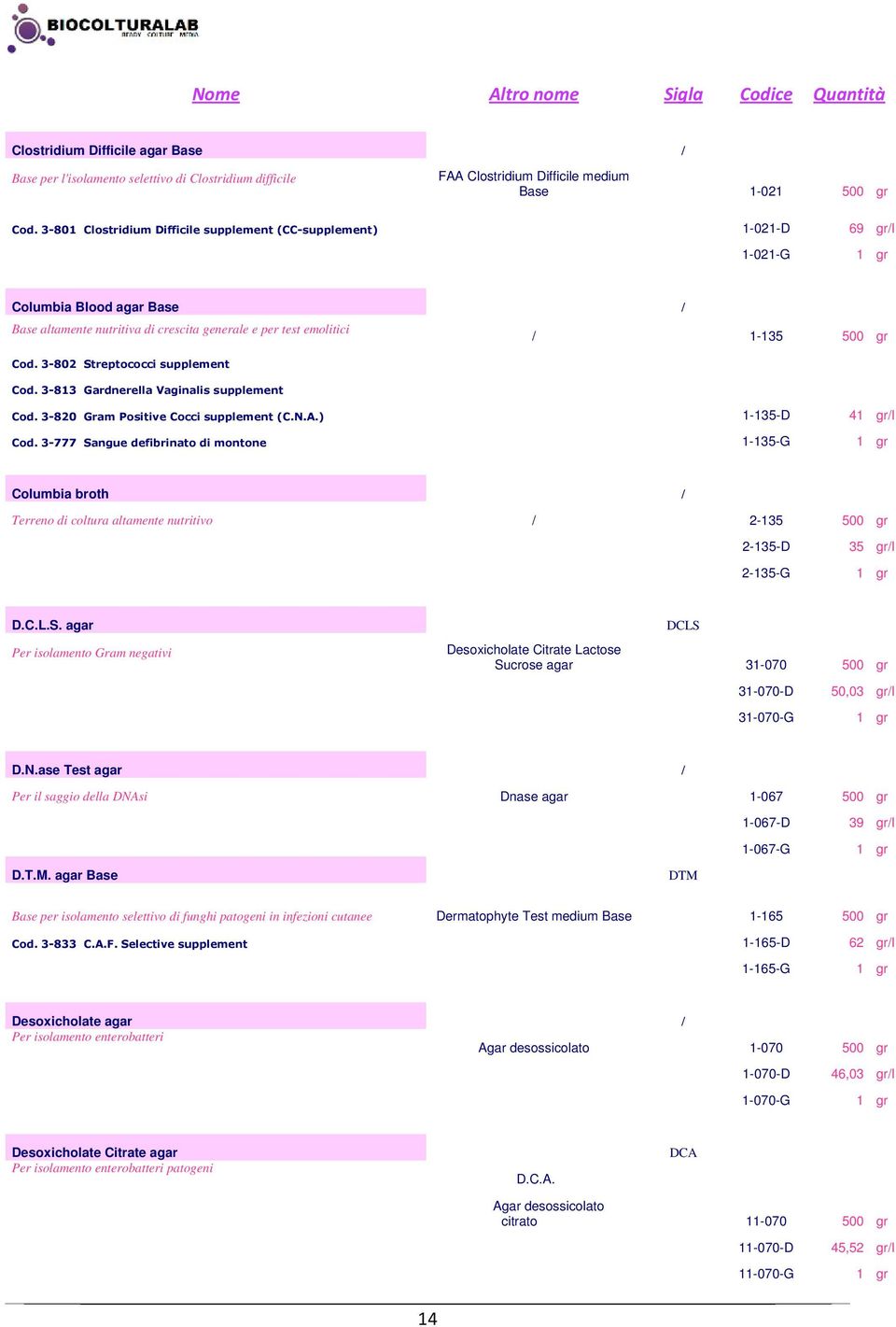 3-802 Streptococci supplement Cod. 3-813 Gardnerella Vaginalis supplement Cod. 3-820 Gram Positive Cocci supplement (C.N.A.) 1-135-D 4l Cod.