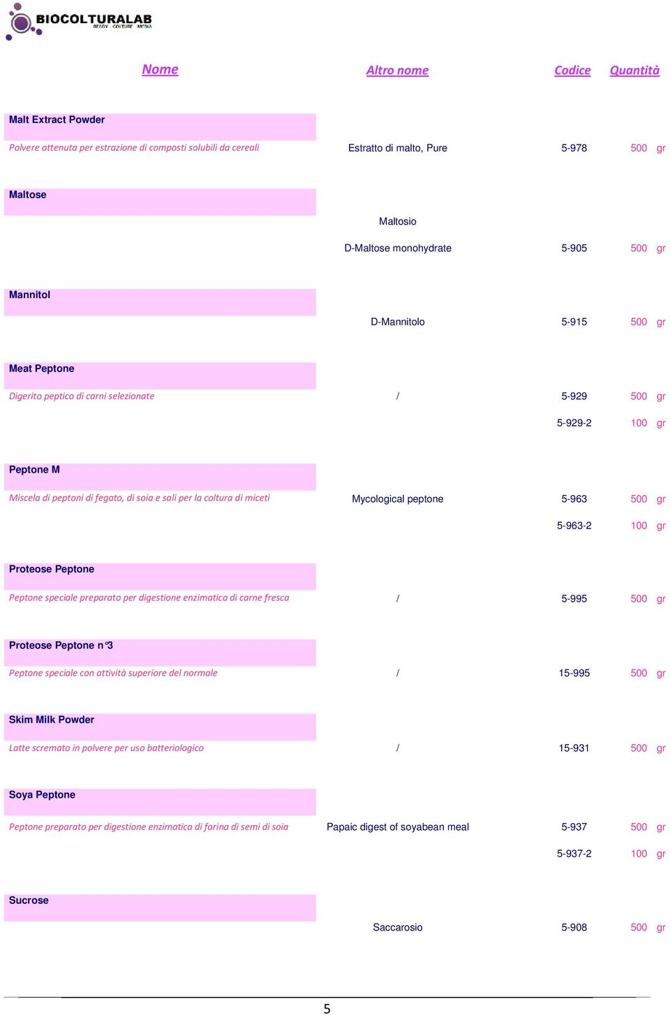 Mycological peptone 5-963 500 gr 5-963-2 100 gr Proteose Peptone Peptone speciale preparato per digestione enzimatica di carne fresca 5-995 500 gr Proteose Peptone n 3 Peptone speciale con attività