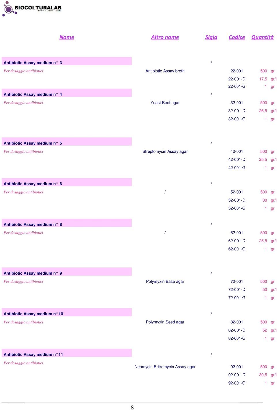 Assay medium n 6 Per dosaggio antibiotici 52-001 500 gr 52-001-D 52-001-G 30 grl Antibiotic Assay medium n 8 Per dosaggio antibiotici 62-001 500 gr 62-001-D 62-001-G 25,5 grl Antibiotic Assay medium