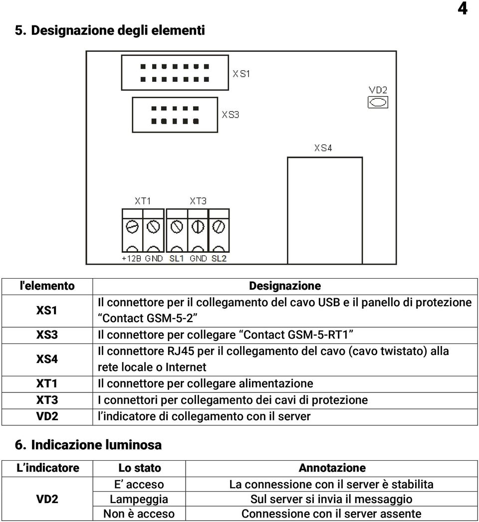 connettore per collegare alimentazione I connettori per collegamento dei cavi di protezione l indicatore di collegamento con il server 6.