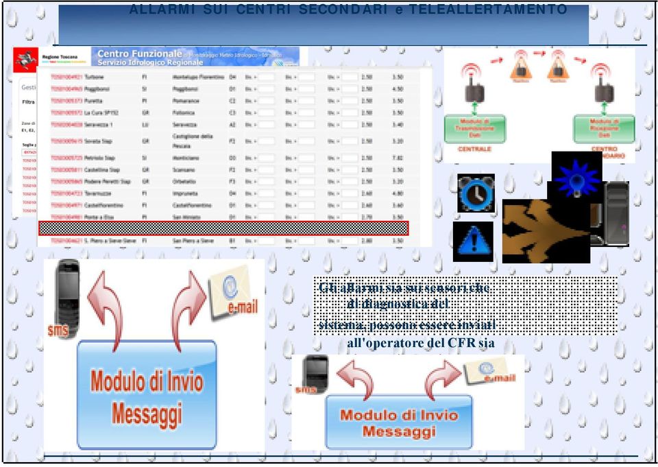 che di diagnostica del sistema, possono