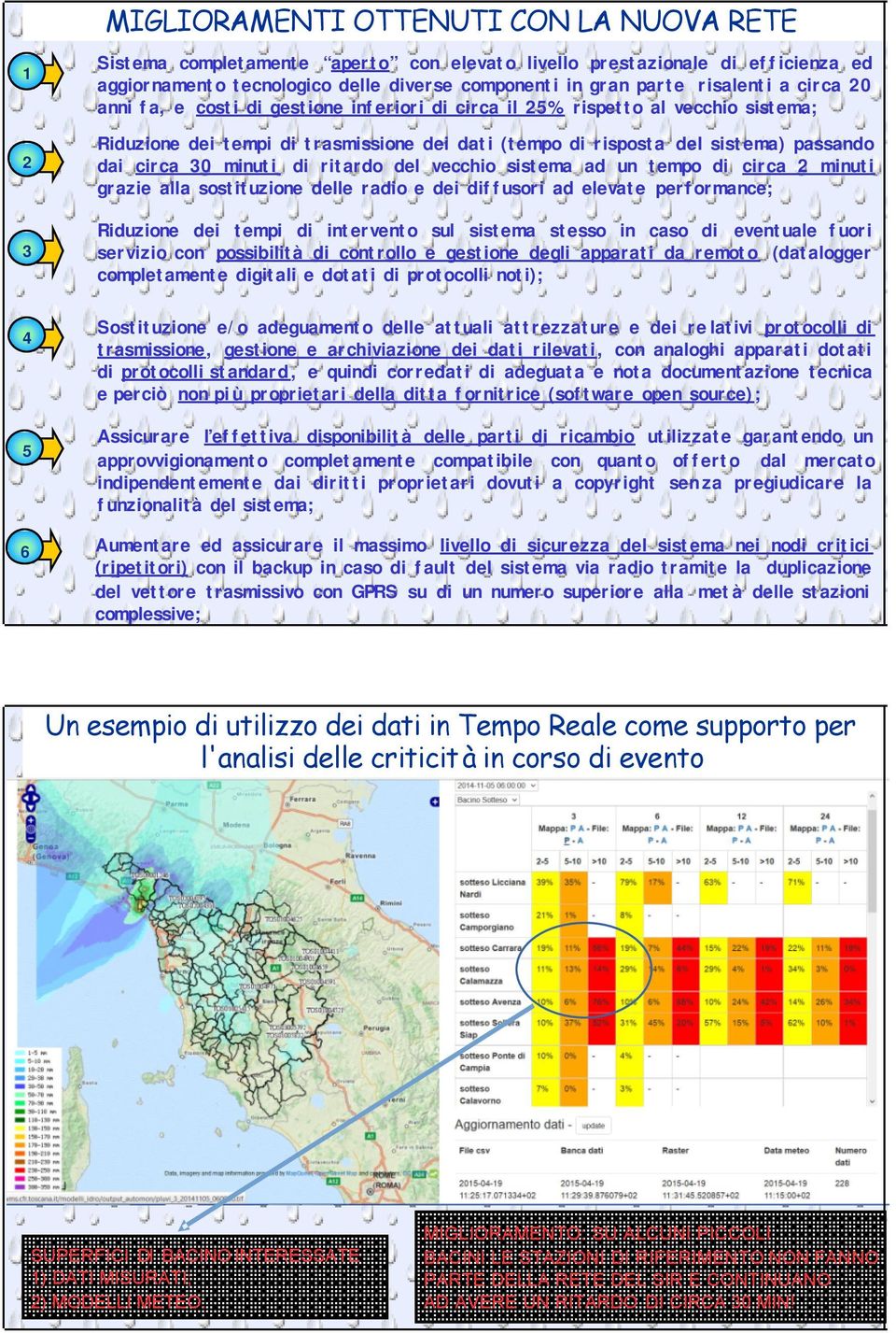 circa 30 minuti di ritardo del vecchio sistema ad un tempo di circa 2 minuti grazie alla sostituzione delle radio e dei diffusori ad elevate performance; Riduzione dei tempi di intervento sul sistema