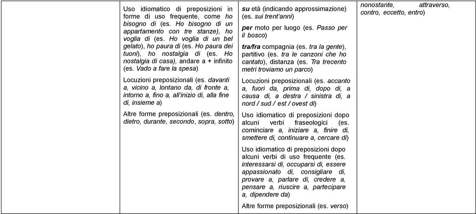 davanti a, vicino a, lontano da, di fronte a, intorno a, fino a, all inizio di, alla fine di, insieme a) Altre forme preposizionali (es.