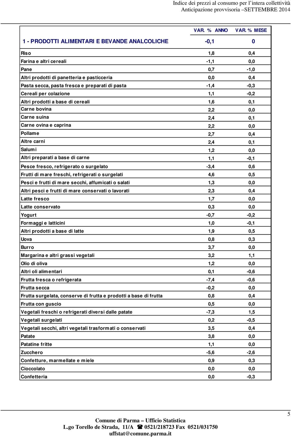 Salumi 1,2 0,0 Altri preparati a base di carne 1,1-0,1 Pesce fresco, refrigerato o surgelato -3,4 0,6 Frutti di mare freschi, refrigerati o surgelati 4,6 0,5 Pesci e frutti di mare secchi, affumicati