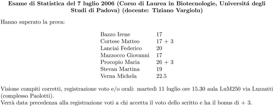 3 Stevan Martina 19 Verna Michela.5 Visione compiti corretti, registrazione voto e/o orali: martedì 11 luglio ore 15.