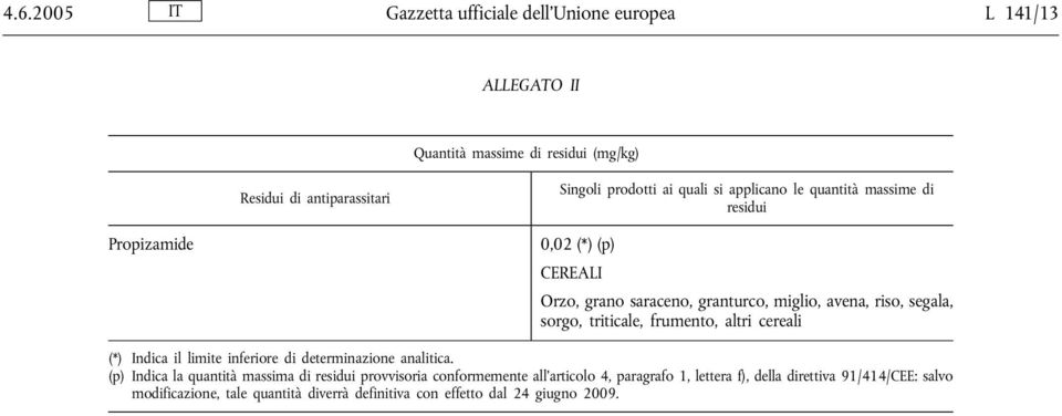 triticale, frumento, altri cereali (*) Indica il limite inferiore di determinazione analitica.