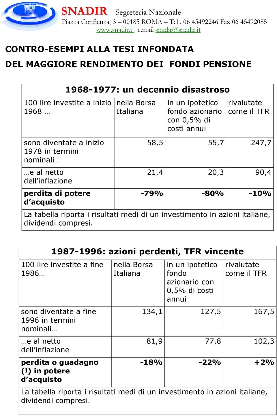 tabella riporta i risultati medi di un investimento in azioni italiane, dividendi compresi.