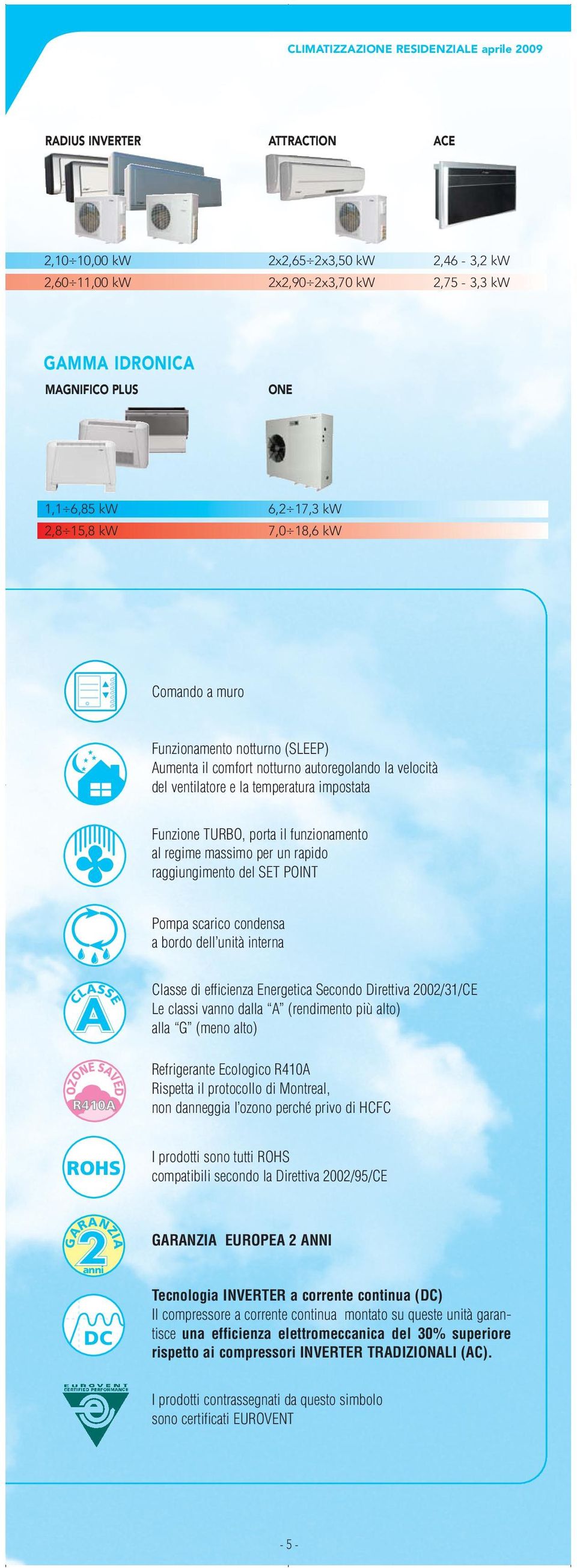 impostata Funzione TURBO, porta il funzionamento al regime massimo per un rapido raggiungimento del SET POINT Pompa scarico condensa a bordo dell unità interna Classe di efficienza Energetica Secondo