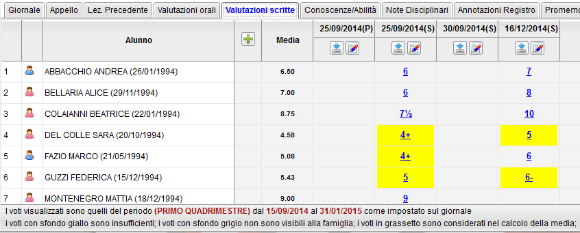 Valutazioni scritte La Tab Valutazioni scritte consente la rapida immissione delle prove scritte o pratiche (si possono immettere anche più prove scritte o pratiche per lo stesso giorno e materia) e