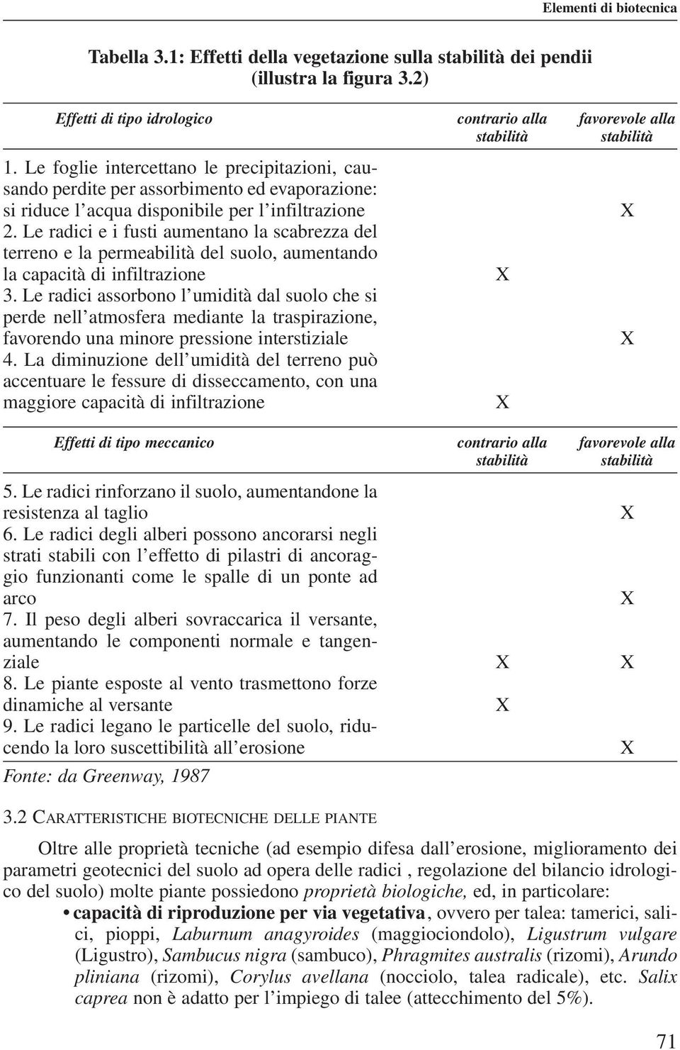 Le radici e i fusti aumentano la scabrezza del terreno e la permeabilità del suolo, aumentando la capacità di infiltrazione 3.