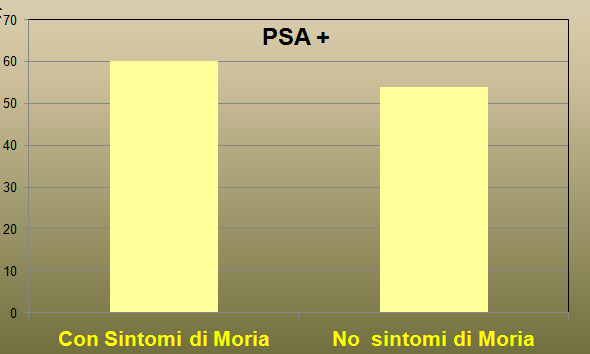 Presenza di Patogeni Ipotesi: i sintomi osservati sono causati da organismi patogeni.