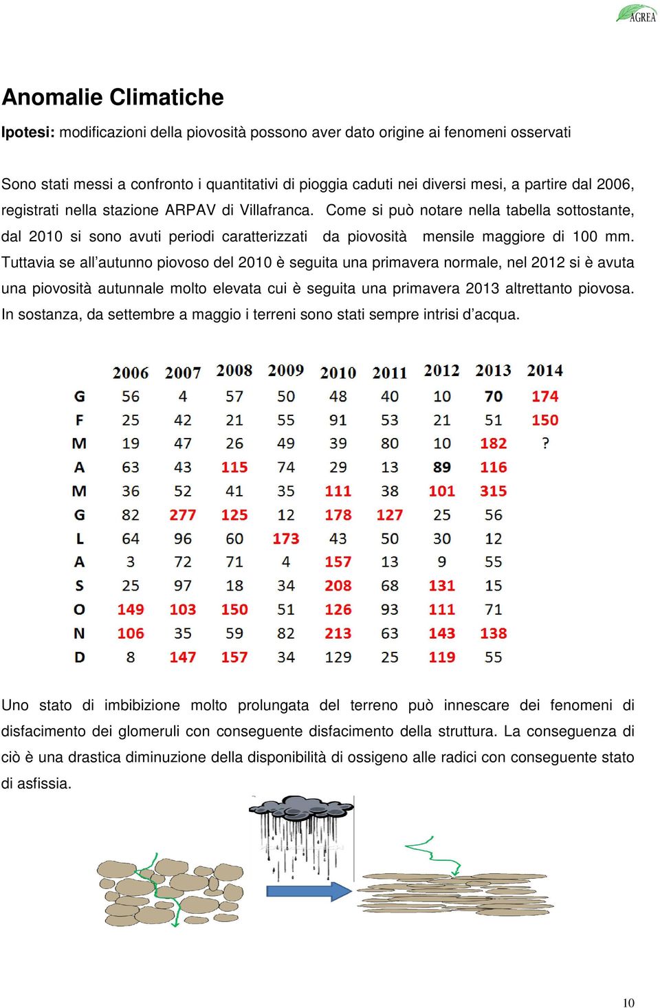 Tuttavia se all autunno piovoso del 2010 è seguita una primavera normale, nel 2012 si è avuta una piovosità autunnale molto elevata cui è seguita una primavera 2013 altrettanto piovosa.