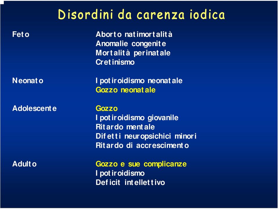 Gozzo Ipotiroidismo giovanile Ritardo mentale Difetti neuropsichici minori