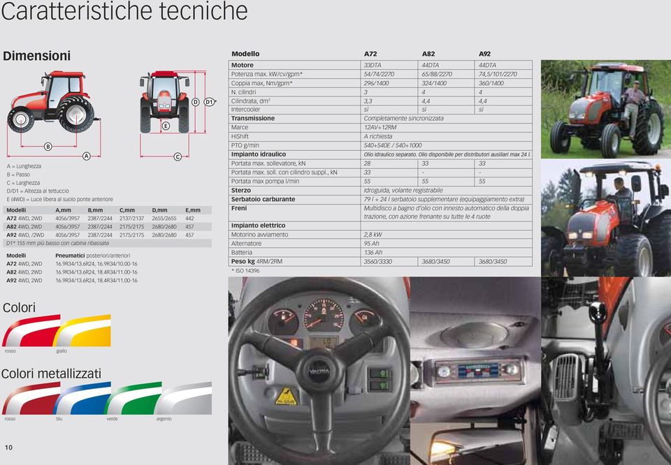 cabina ribassata Modelli Pneumatici posteriori/anteriori A72 4WD, 2WD 16.9R34/13.6R24, 16.9R34/10.00-16 A82 4WD, 2WD 16.9R34/13.6R24, 18.4R34/11.