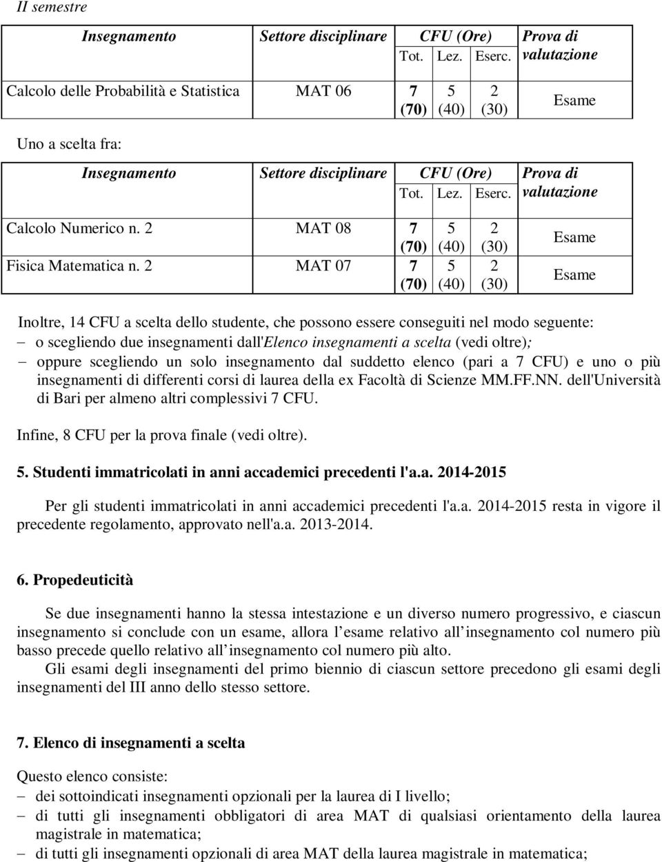 solo insegnamento dal suddetto elenco (pari a 7 CFU) e uno o più insegnamenti di differenti corsi di laurea della ex Facoltà di Scienze MM.FF.NN.