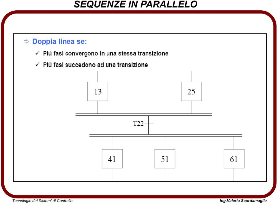 PARALLELO