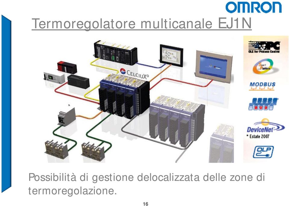 Possibilità di gestione