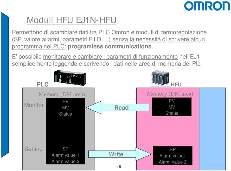 E possibile monitorare e cambiare i parametri di funzionamento nell EJ1 semplicemente leggendo e scrivendo i dati nelle aree di