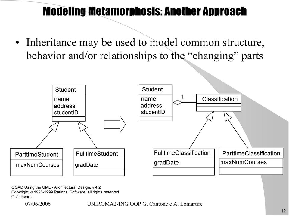 ParttimeStudent maxnumcourses FulltimeStudent graddate FulltimeClassification graddate ParttimeClassification