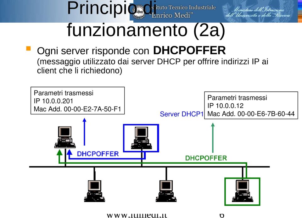 che li richiedono) Parametri trasmessi IP 10.0.0.201 Mac Add.