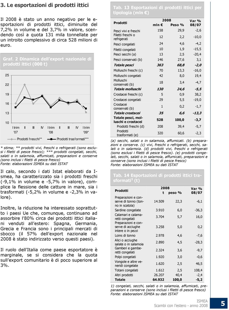 2 Dinamica dell export nazionale di prodotti ittici (000 t) 25 22 19 16 13 10 I trim '07 '08 freschi** '09* trasformati*** * stima; ** prodotti vivi, freschi o refrigerati (sono esclusi i filetti di