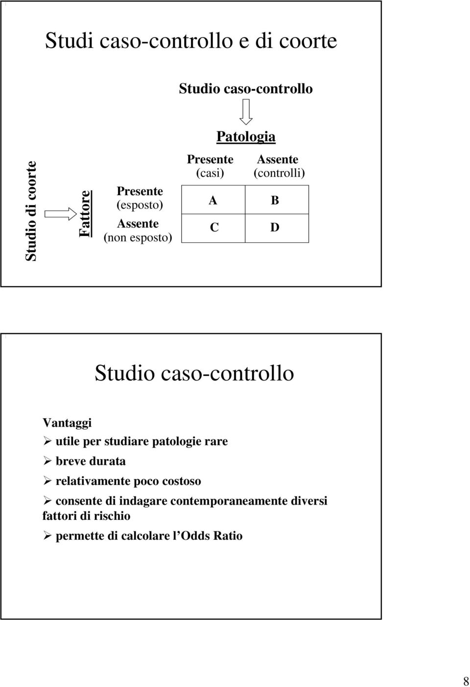 caso-controllo Vantaggi utile per studiare patologie rare breve durata relativamente poco