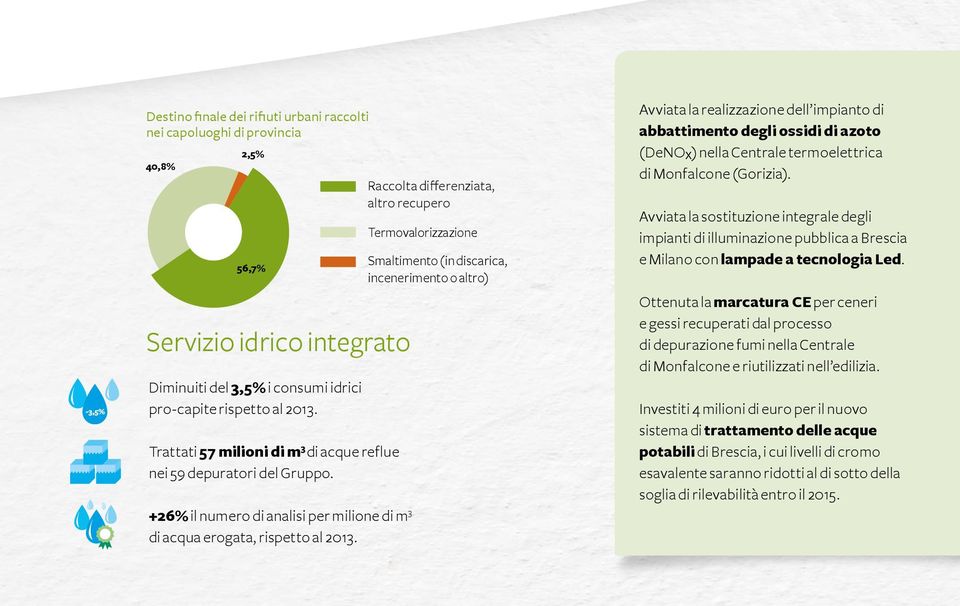 Raccolta differenziata, altro recupero Termovalorizzazione Smaltimento (in discarica, incenerimento o altro) Avviata la realizzazione dell impianto di abbattimento degli ossidi di azoto (DeNOx) nella