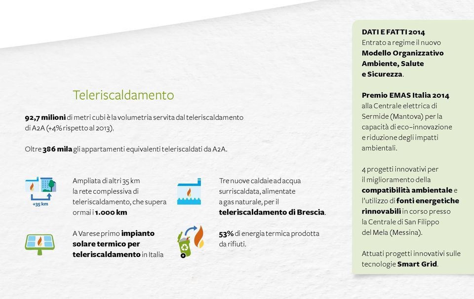 Premio EMAS Italia 2014 alla Centrale elettrica di Sermide (Mantova) per la capacità di eco innovazione e riduzione degli impatti ambientali.