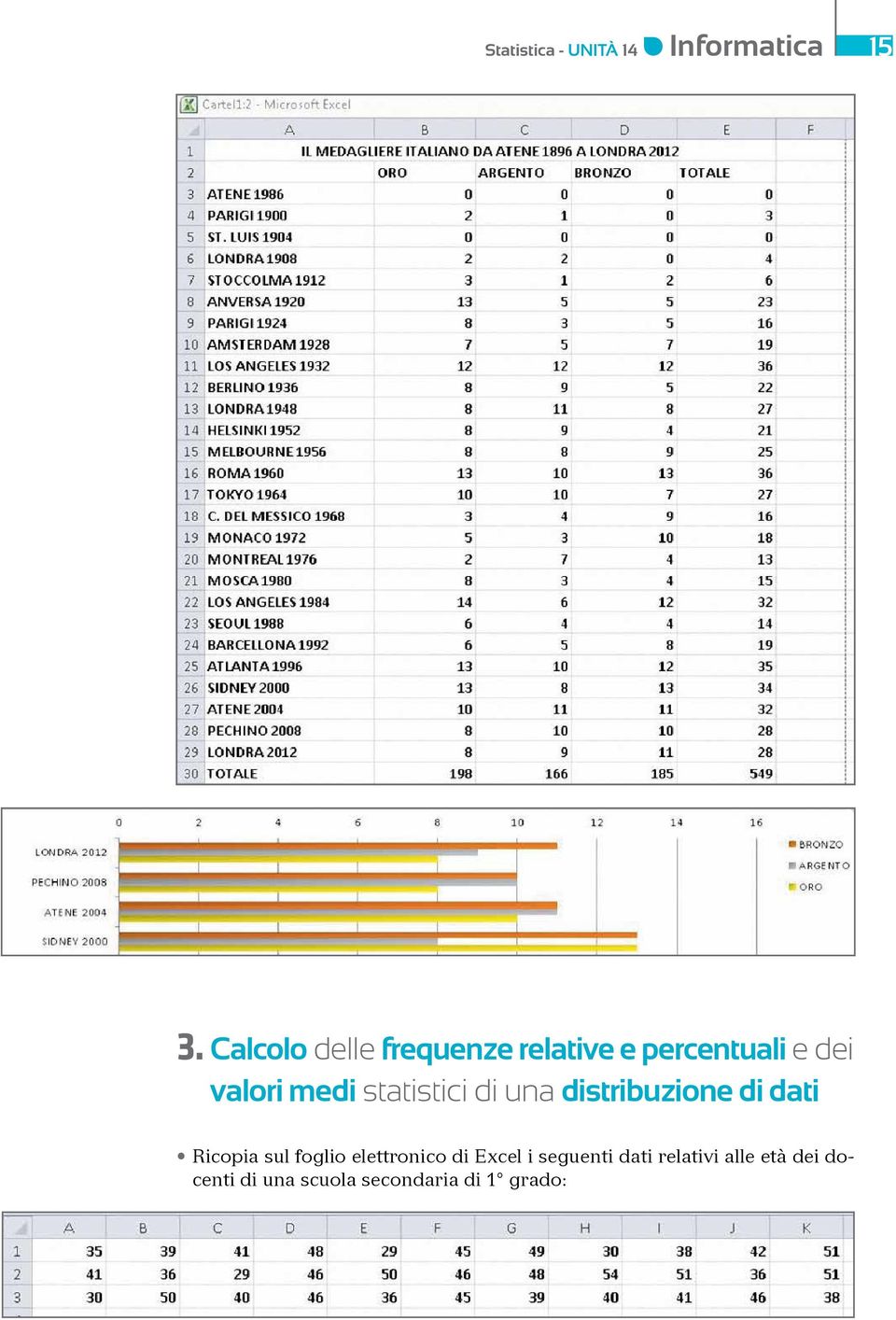 medi statistici di una distribuzione di dati Ricopia sul foglio