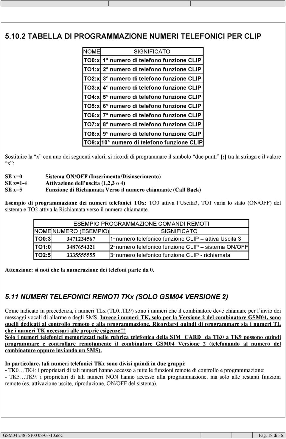 CLIP TO8:x 9 numero di telefono funzione CLIP TO9:x 10 numero di telefono funzione CLIP Sostituire la x con uno dei seguenti valori, si ricordi di programmare il simbolo due punti [:] tra la stringa