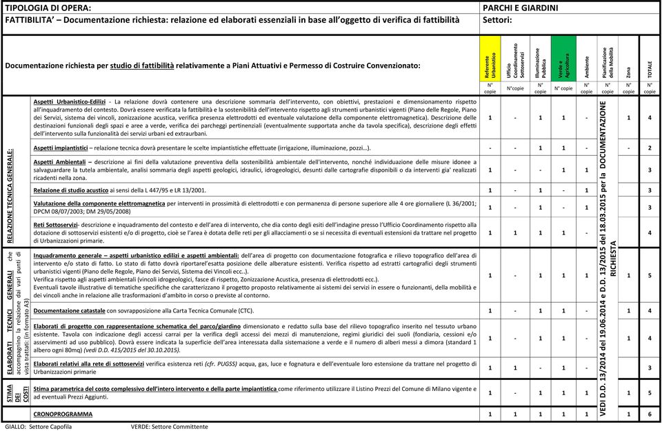 ELABORATI TECNICI GENERALI che accompagnino la relazione dai vari punti di vista trattati: (in formato A3) STIMA DEI COSTI Aspetti Urbanistico-Edilizi - La relazione dovrà contenere una descrizione