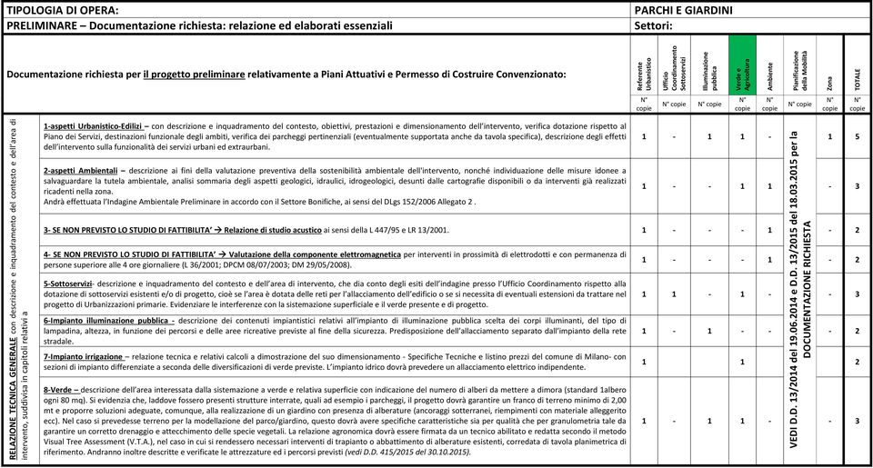 intervento, suddivisa in capitoli relativi a 1-aspetti Urbanistico-Edilizi con descrizione e inquadramento del contesto, obiettivi, prestazioni e dimensionamento dell intervento, verifica dotazione