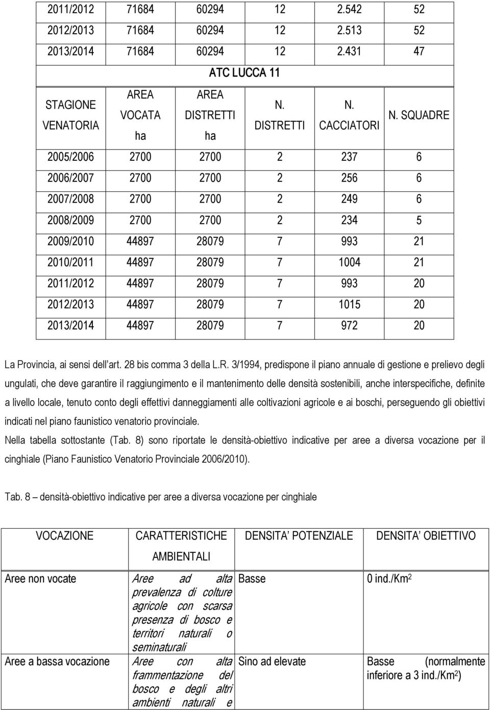 28079 7 993 20 2012/2013 44897 28079 7 1015 20 2013/2014 44897 28079 7 972 20 La Provincia, ai sensi dell art. 28 bis comma 3 della L.R.