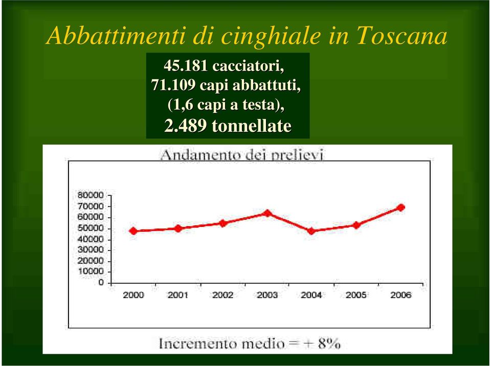 181 cacciatori, 71.