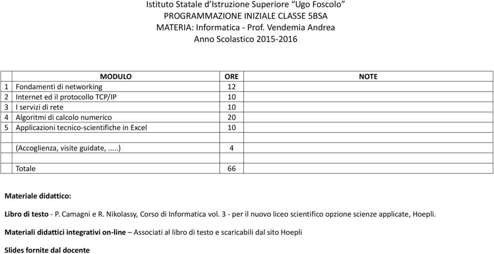 calcolo numerico 20 5 Applicazioni tecnico-scientifiche in Excel 10 (Accoglienza, visite guidate,...) 4 Totale 66 Materiale didattico: di testo - P. Camagni e R.