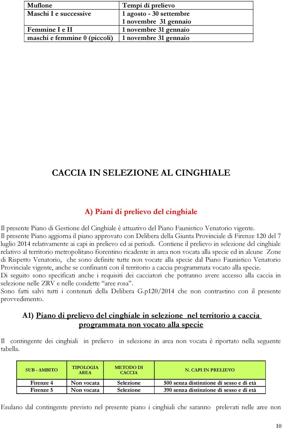 Il presente Piano aggiorna il piano approvato con Delibera della Giunta Provinciale di Firenze 120 del 7 luglio 2014 relativamente ai capi in prelievo ed ai periodi.