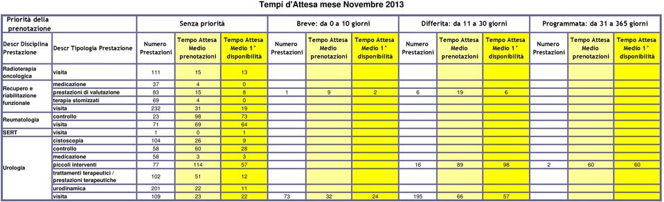 visita 1 0 1 cistoscopia 104 26 9 controllo 58 60 28 medicazione 58 3 3 piccoli interventi 77 114 57 16 89 98 2 60 60