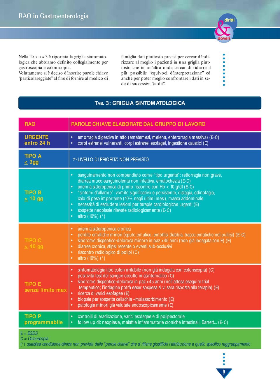 piuttosto che in un'altra onde cercar di ridurre il più possibile equivoci d interpretazione ed anche per poter meglio confrontare i dati in sede di successivi audit. TAB.