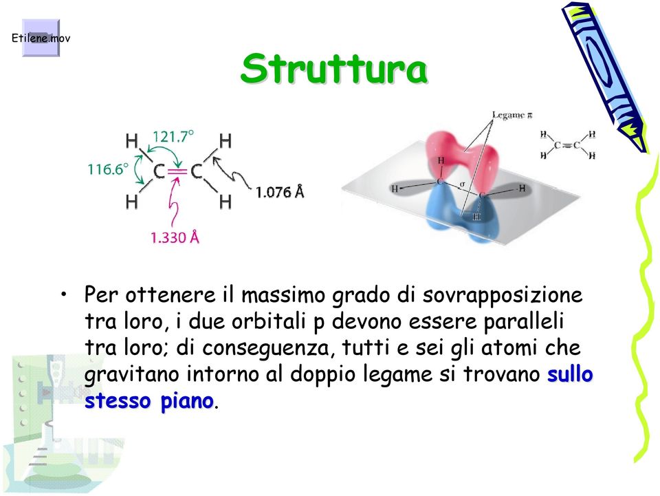 sovrapposizione tra loro, i due orbitali p devono essere