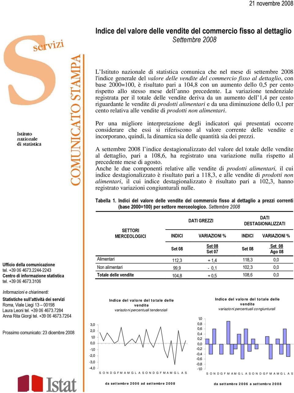 La variazione tendenziale registrata per il totale delle vendite deriva da un aumento dell 1,4 per cento riguardante le vendite di prodotti alimentari e da una diminuzione dello 0,1 per cento