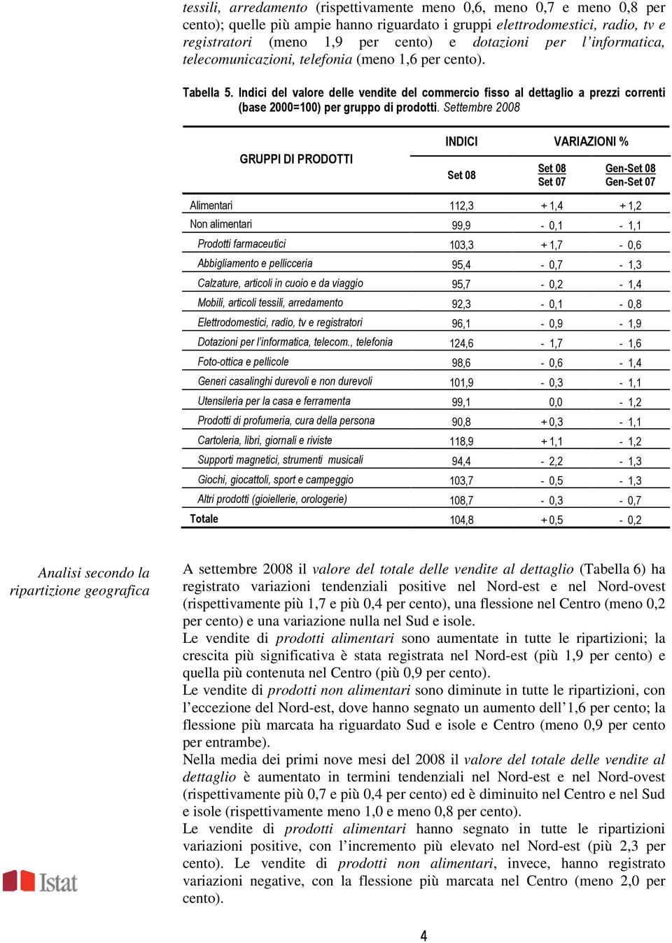 Indici del valore delle vendite del commercio fisso al dettaglio a prezzi correnti (base 2000=100) per gruppo di prodotti.