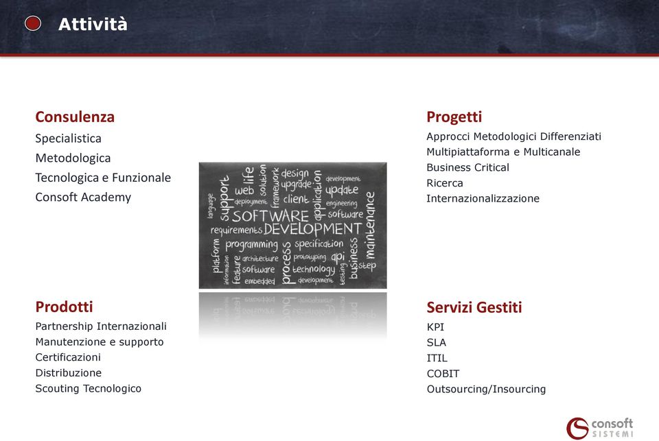 Ricerca Internazionalizzazione Prodotti Partnership Internazionali Manutenzione e supporto