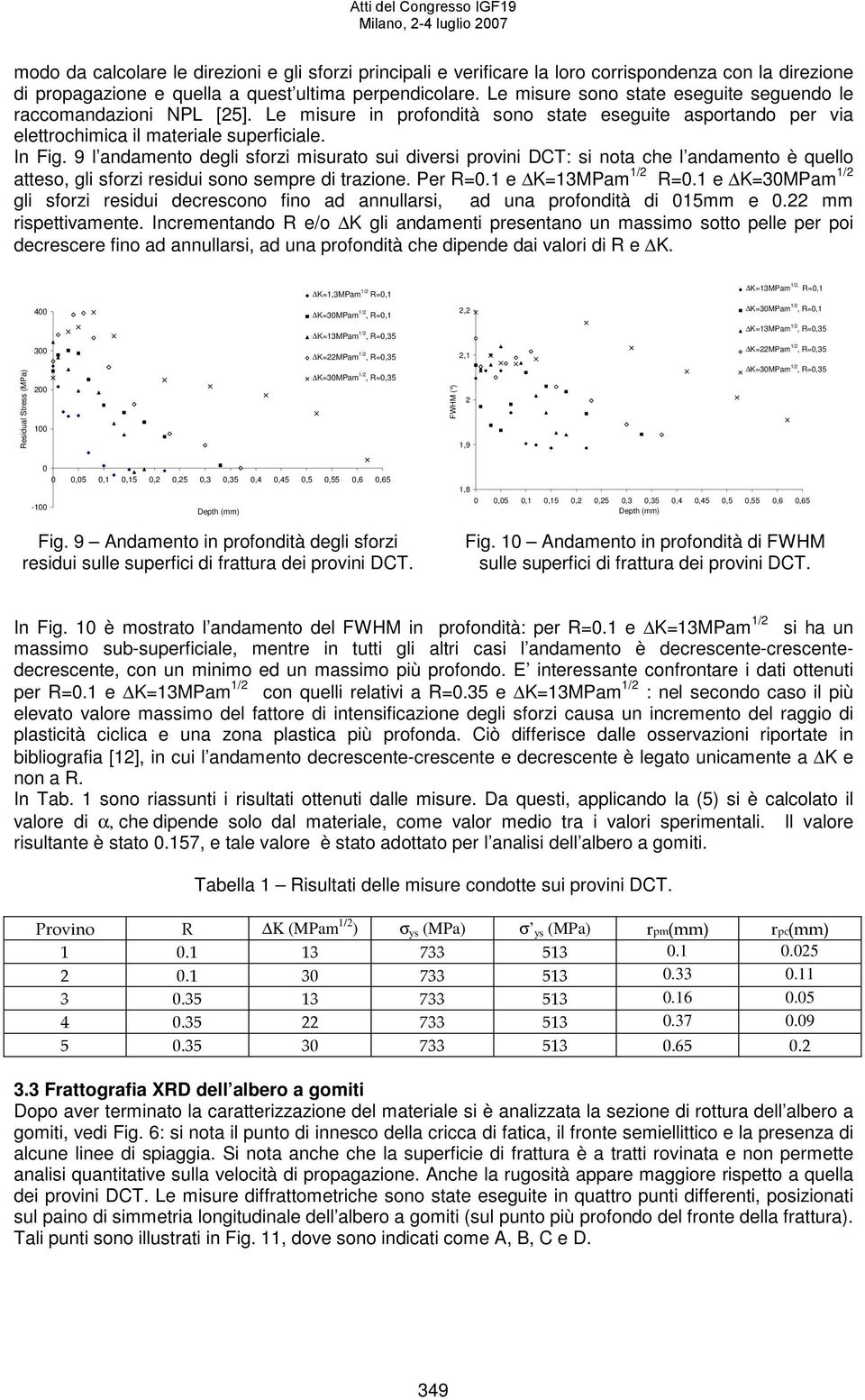 9 l andamento degli sforzi misurato sui diversi provini DCT: si nota che l andamento è quello atteso, gli sforzi residui sono sempre di trazione. Per R=0.1 e K=13MPam 1/2 R=0.